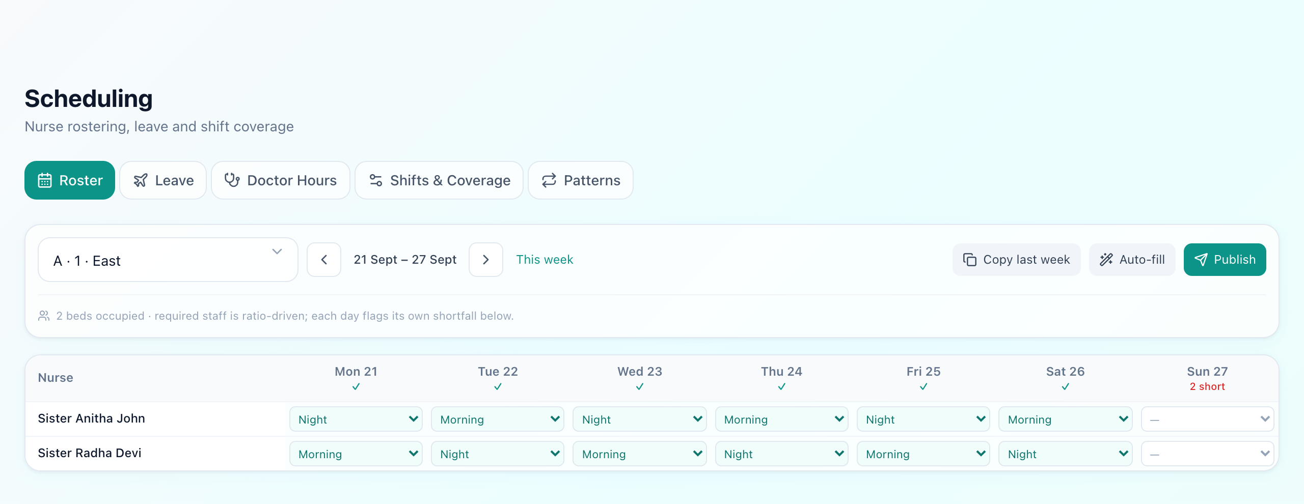 Nurse roster week grid for unit A · 1 · East, 21 to 27 September, with two nurses down the side and each day a dropdown showing Night or Morning, a tick on covered days and 2 short on the uncovered Sunday