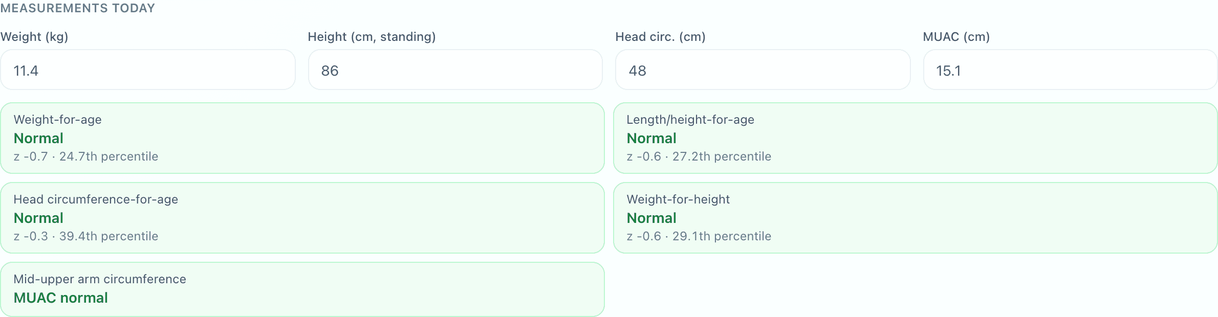 Measurement row of a paediatric consultation with fields for weight in kilograms, length in centimetres, head circumference and MUAC