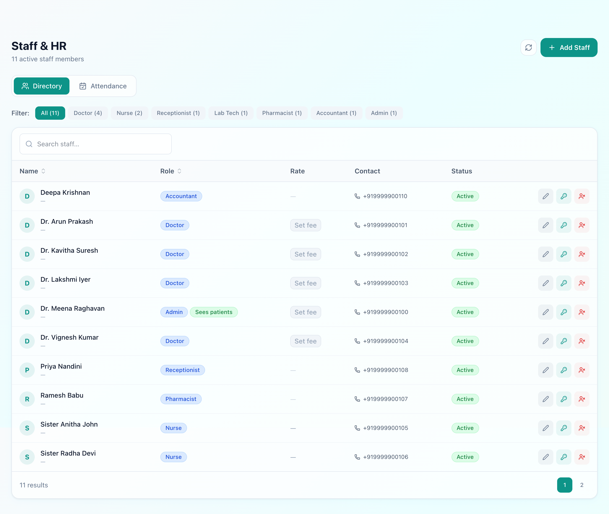 Staff directory listing eleven active staff with their role, rate, contact number and status, filters by role, and per-row actions to edit, reset the password and deactivate